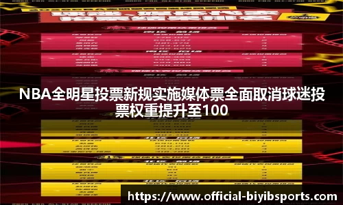 NBA全明星投票新规实施媒体票全面取消球迷投票权重提升至100